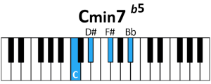 draw 4 - C minor 7 flatted 5 Chord